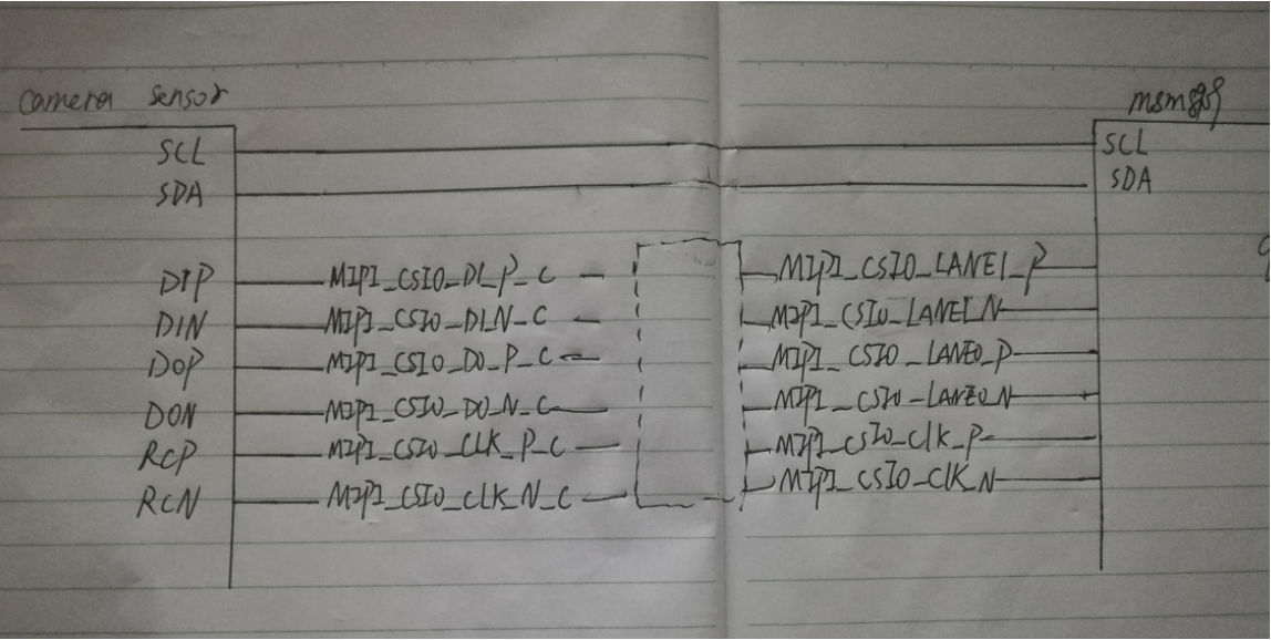Mipi-csi硬件篇 | Hexo