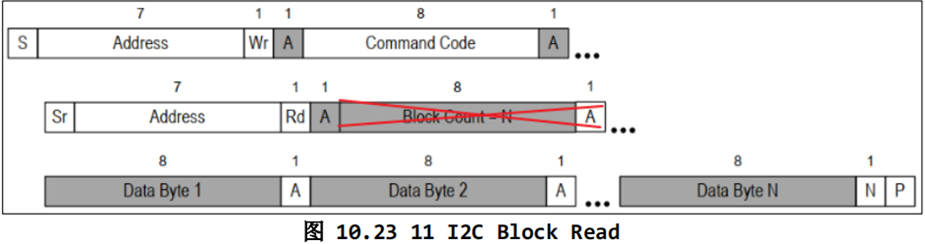 I2C-SMBus协议和I2C Tool | Hexo